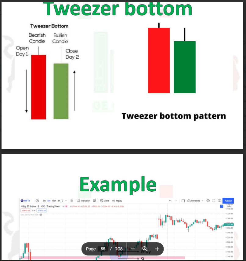 All Candlestick Pattern Bundle
