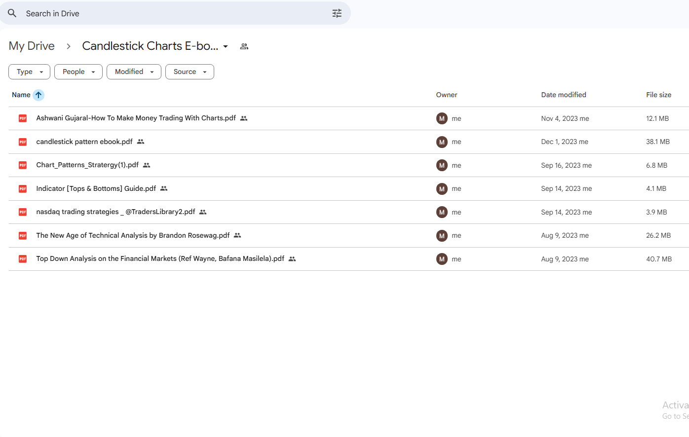 All Candlestick Pattern Bundle