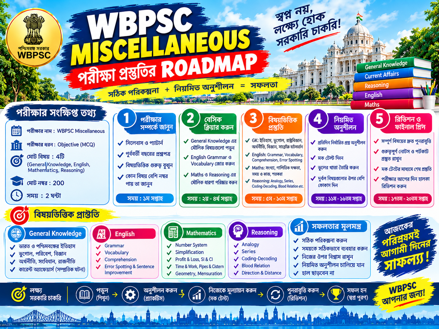 WBPSC MISCELLANEOUS EXAM CRACKER